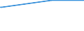 KN 29242100 /Exporte /Einheit = Preise (Euro/Tonne) /Partnerland: Kuba /Meldeland: Europäische Union /29242100:Ureine und Ihre Derivate; Salze Dieser Erzeugnisse