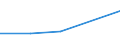 KN 29242100 /Exporte /Einheit = Preise (Euro/Tonne) /Partnerland: Jamaika /Meldeland: Eur27 /29242100:Ureine und Ihre Derivate; Salze Dieser Erzeugnisse