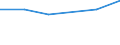 KN 29242100 /Exporte /Einheit = Preise (Euro/Tonne) /Partnerland: Trinidad /Meldeland: Eur27 /29242100:Ureine und Ihre Derivate; Salze Dieser Erzeugnisse