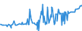 CN 29242100 /Exports /Unit = Prices (Euro/ton) /Partner: Colombia /Reporter: Eur27_2020 /29242100:Ureines and Their Derivatives; Salts Thereof