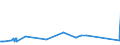 KN 29242100 /Exporte /Einheit = Preise (Euro/Tonne) /Partnerland: Ecuador /Meldeland: Eur27_2020 /29242100:Ureine und Ihre Derivate; Salze Dieser Erzeugnisse