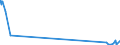 KN 29242300 /Exporte /Einheit = Preise (Euro/Tonne) /Partnerland: Niederlande /Meldeland: Eur27_2020 /29242300:2-acetamidobenzoesäure `n-acetylanthranilsäure` und Ihre Salze