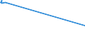 CN 29242300 /Exports /Unit = Prices (Euro/ton) /Partner: Italy /Reporter: Eur15 /29242300:2-acetamidobenzoic Acid `n-acetylanthranilic Acid` and its Salts