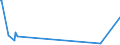 CN 29242300 /Exports /Unit = Prices (Euro/ton) /Partner: Belgium /Reporter: Eur27_2020 /29242300:2-acetamidobenzoic Acid `n-acetylanthranilic Acid` and its Salts
