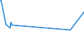 CN 29242300 /Exports /Unit = Prices (Euro/ton) /Partner: Belgium /Reporter: European Union /29242300:2-acetamidobenzoic Acid `n-acetylanthranilic Acid` and its Salts