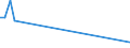 CN 29242300 /Exports /Unit = Prices (Euro/ton) /Partner: Austria /Reporter: Eur15 /29242300:2-acetamidobenzoic Acid `n-acetylanthranilic Acid` and its Salts