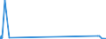 CN 29242300 /Exports /Unit = Quantities in tons /Partner: Netherlands /Reporter: Eur27_2020 /29242300:2-acetamidobenzoic Acid `n-acetylanthranilic Acid` and its Salts