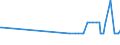 CN 29242300 /Exports /Unit = Quantities in tons /Partner: Romania /Reporter: Eur27_2020 /29242300:2-acetamidobenzoic Acid `n-acetylanthranilic Acid` and its Salts