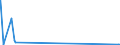 CN 29242300 /Exports /Unit = Values in 1000 Euro /Partner: Ireland /Reporter: Eur15 /29242300:2-acetamidobenzoic Acid `n-acetylanthranilic Acid` and its Salts