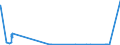 CN 29242300 /Exports /Unit = Values in 1000 Euro /Partner: Belgium /Reporter: Eur27_2020 /29242300:2-acetamidobenzoic Acid `n-acetylanthranilic Acid` and its Salts