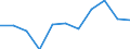 KN 29242910 /Exporte /Einheit = Preise (Euro/Tonne) /Partnerland: Belgien/Luxemburg /Meldeland: Eur27 /29242910:Lidocain (Inn)