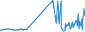 CN 29242910 /Exports /Unit = Prices (Euro/ton) /Partner: Lithuania /Reporter: Eur27_2020 /29242910:Lidocaine (Inn)