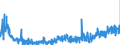 KN 2924 /Exporte /Einheit = Preise (Euro/Tonne) /Partnerland: Deutschland /Meldeland: Eur27_2020 /2924:Verbindungen mit Carbonsäureamidfunktion; Verbindungen mit Kohlensäureamidfunktion