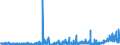 KN 2924 /Exporte /Einheit = Preise (Euro/Tonne) /Partnerland: Italien /Meldeland: Eur27_2020 /2924:Verbindungen mit Carbonsäureamidfunktion; Verbindungen mit Kohlensäureamidfunktion