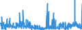 KN 2924 /Exporte /Einheit = Preise (Euro/Tonne) /Partnerland: Irland /Meldeland: Eur27_2020 /2924:Verbindungen mit Carbonsäureamidfunktion; Verbindungen mit Kohlensäureamidfunktion