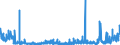 KN 2924 /Exporte /Einheit = Preise (Euro/Tonne) /Partnerland: Daenemark /Meldeland: Eur27_2020 /2924:Verbindungen mit Carbonsäureamidfunktion; Verbindungen mit Kohlensäureamidfunktion