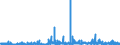 KN 2924 /Exporte /Einheit = Preise (Euro/Tonne) /Partnerland: Griechenland /Meldeland: Eur27_2020 /2924:Verbindungen mit Carbonsäureamidfunktion; Verbindungen mit Kohlensäureamidfunktion