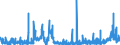 KN 2924 /Exporte /Einheit = Preise (Euro/Tonne) /Partnerland: Portugal /Meldeland: Eur27_2020 /2924:Verbindungen mit Carbonsäureamidfunktion; Verbindungen mit Kohlensäureamidfunktion