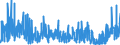 KN 2924 /Exporte /Einheit = Preise (Euro/Tonne) /Partnerland: Spanien /Meldeland: Eur27_2020 /2924:Verbindungen mit Carbonsäureamidfunktion; Verbindungen mit Kohlensäureamidfunktion