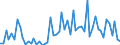 CN 2924 /Exports /Unit = Prices (Euro/ton) /Partner: United Kingdom(Excluding Northern Ireland) /Reporter: Eur27_2020 /2924:Carboxyamide-function Compounds; Amide-function Compounds of Carbonic Acid