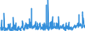 KN 2924 /Exporte /Einheit = Preise (Euro/Tonne) /Partnerland: Belgien /Meldeland: Eur27_2020 /2924:Verbindungen mit Carbonsäureamidfunktion; Verbindungen mit Kohlensäureamidfunktion