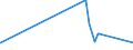 KN 2924 /Exporte /Einheit = Preise (Euro/Tonne) /Partnerland: Melilla /Meldeland: Eur27_2020 /2924:Verbindungen mit Carbonsäureamidfunktion; Verbindungen mit Kohlensäureamidfunktion