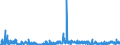 KN 2924 /Exporte /Einheit = Preise (Euro/Tonne) /Partnerland: Norwegen /Meldeland: Eur27_2020 /2924:Verbindungen mit Carbonsäureamidfunktion; Verbindungen mit Kohlensäureamidfunktion