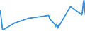 CN 2924 /Exports /Unit = Prices (Euro/ton) /Partner: Andorra /Reporter: Eur27_2020 /2924:Carboxyamide-function Compounds; Amide-function Compounds of Carbonic Acid