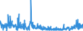 KN 2924 /Exporte /Einheit = Preise (Euro/Tonne) /Partnerland: Tuerkei /Meldeland: Eur27_2020 /2924:Verbindungen mit Carbonsäureamidfunktion; Verbindungen mit Kohlensäureamidfunktion