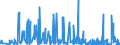 CN 2924 /Exports /Unit = Prices (Euro/ton) /Partner: Estonia /Reporter: Eur27_2020 /2924:Carboxyamide-function Compounds; Amide-function Compounds of Carbonic Acid