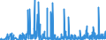 CN 2924 /Exports /Unit = Prices (Euro/ton) /Partner: Latvia /Reporter: Eur27_2020 /2924:Carboxyamide-function Compounds; Amide-function Compounds of Carbonic Acid