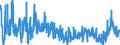 KN 2924 /Exporte /Einheit = Preise (Euro/Tonne) /Partnerland: Polen /Meldeland: Eur27_2020 /2924:Verbindungen mit Carbonsäureamidfunktion; Verbindungen mit Kohlensäureamidfunktion