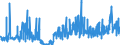 KN 2924 /Exporte /Einheit = Preise (Euro/Tonne) /Partnerland: Tschechien /Meldeland: Eur27_2020 /2924:Verbindungen mit Carbonsäureamidfunktion; Verbindungen mit Kohlensäureamidfunktion