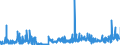 KN 2924 /Exporte /Einheit = Preise (Euro/Tonne) /Partnerland: Rumaenien /Meldeland: Eur27_2020 /2924:Verbindungen mit Carbonsäureamidfunktion; Verbindungen mit Kohlensäureamidfunktion