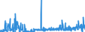 KN 2924 /Exporte /Einheit = Preise (Euro/Tonne) /Partnerland: Bulgarien /Meldeland: Eur27_2020 /2924:Verbindungen mit Carbonsäureamidfunktion; Verbindungen mit Kohlensäureamidfunktion