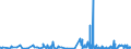 KN 2924 /Exporte /Einheit = Preise (Euro/Tonne) /Partnerland: Albanien /Meldeland: Eur27_2020 /2924:Verbindungen mit Carbonsäureamidfunktion; Verbindungen mit Kohlensäureamidfunktion