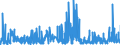 CN 2924 /Exports /Unit = Prices (Euro/ton) /Partner: Ukraine /Reporter: Eur27_2020 /2924:Carboxyamide-function Compounds; Amide-function Compounds of Carbonic Acid