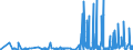 KN 2924 /Exporte /Einheit = Preise (Euro/Tonne) /Partnerland: Moldau /Meldeland: Eur27_2020 /2924:Verbindungen mit Carbonsäureamidfunktion; Verbindungen mit Kohlensäureamidfunktion