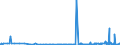 KN 2924 /Exporte /Einheit = Preise (Euro/Tonne) /Partnerland: Aserbaidschan /Meldeland: Eur27_2020 /2924:Verbindungen mit Carbonsäureamidfunktion; Verbindungen mit Kohlensäureamidfunktion