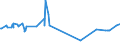 KN 2924 /Exporte /Einheit = Preise (Euro/Tonne) /Partnerland: Tadschikistan /Meldeland: Eur27_2020 /2924:Verbindungen mit Carbonsäureamidfunktion; Verbindungen mit Kohlensäureamidfunktion