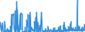 CN 2924 /Exports /Unit = Prices (Euro/ton) /Partner: For.jrep.mac /Reporter: Eur27_2020 /2924:Carboxyamide-function Compounds; Amide-function Compounds of Carbonic Acid