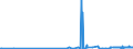 CN 2924 /Exports /Unit = Prices (Euro/ton) /Partner: Montenegro /Reporter: Eur27_2020 /2924:Carboxyamide-function Compounds; Amide-function Compounds of Carbonic Acid