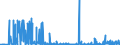 CN 2924 /Exports /Unit = Prices (Euro/ton) /Partner: Algeria /Reporter: Eur27_2020 /2924:Carboxyamide-function Compounds; Amide-function Compounds of Carbonic Acid