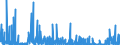 KN 2924 /Exporte /Einheit = Preise (Euro/Tonne) /Partnerland: Tunesien /Meldeland: Eur27_2020 /2924:Verbindungen mit Carbonsäureamidfunktion; Verbindungen mit Kohlensäureamidfunktion