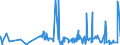 CN 2924 /Exports /Unit = Prices (Euro/ton) /Partner: Libya /Reporter: Eur27_2020 /2924:Carboxyamide-function Compounds; Amide-function Compounds of Carbonic Acid