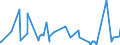 CN 2924 /Exports /Unit = Prices (Euro/ton) /Partner: Mali /Reporter: Eur27_2020 /2924:Carboxyamide-function Compounds; Amide-function Compounds of Carbonic Acid