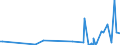 KN 2924 /Exporte /Einheit = Preise (Euro/Tonne) /Partnerland: Burkina Faso /Meldeland: Eur27_2020 /2924:Verbindungen mit Carbonsäureamidfunktion; Verbindungen mit Kohlensäureamidfunktion