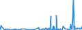 CN 2924 /Exports /Unit = Prices (Euro/ton) /Partner: Senegal /Reporter: Eur27_2020 /2924:Carboxyamide-function Compounds; Amide-function Compounds of Carbonic Acid