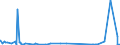 KN 2924 /Exporte /Einheit = Preise (Euro/Tonne) /Partnerland: Gambia /Meldeland: Eur27_2020 /2924:Verbindungen mit Carbonsäureamidfunktion; Verbindungen mit Kohlensäureamidfunktion