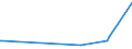 CN 2924 /Exports /Unit = Prices (Euro/ton) /Partner: Guinea Biss. /Reporter: Eur27_2020 /2924:Carboxyamide-function Compounds; Amide-function Compounds of Carbonic Acid